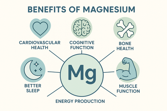 Magnesium, Improves sleep quality, Helps manage stress & mood